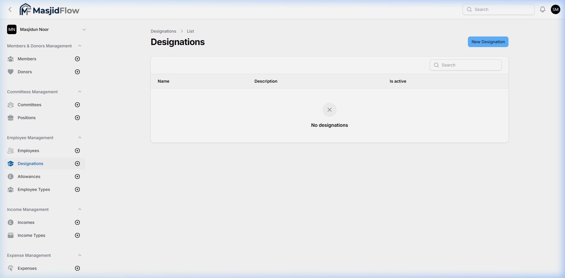 Designations