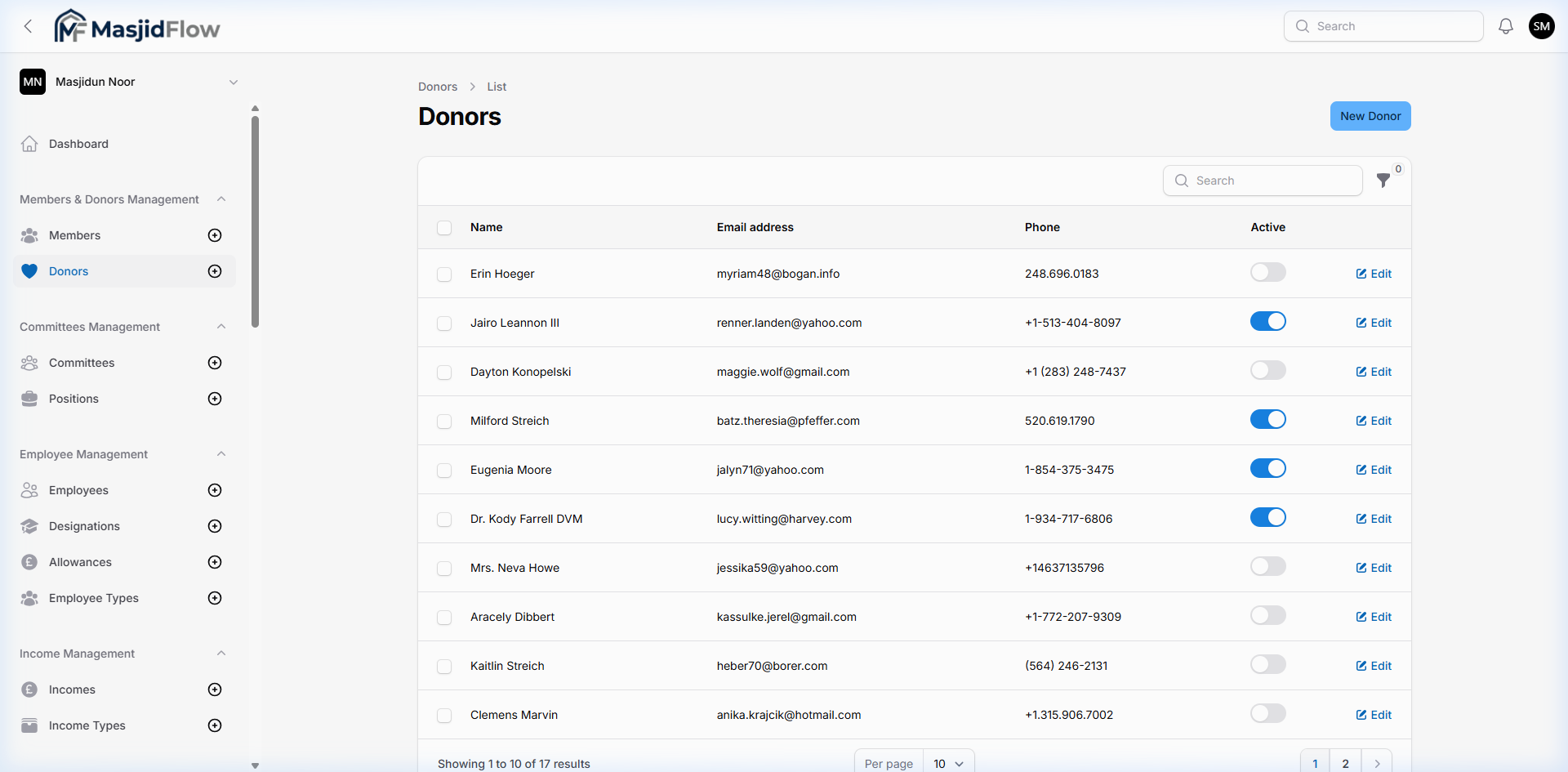 Donors List